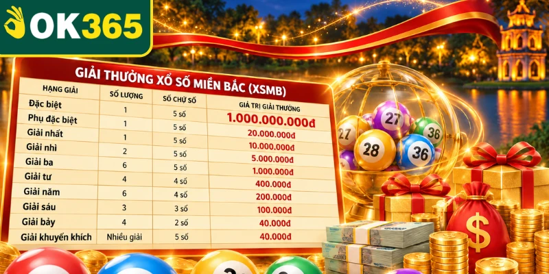 Cơ cấu giải thưởng lô đề miền Bắc hấp dẫn Cơ cấu giải thưởng lô đề miền Bắc hấp dẫn